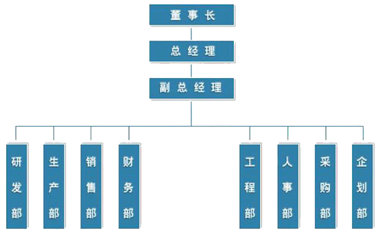 welcometo迎接惠临888集团(中国)有限公司